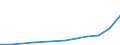 Currency: National Currency (millions) / Variable: Gross claims payments in the reporting country / Insurance type: Life / Insurer type: Direct insurer / Country: Non-OECD Economies: Russia