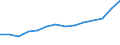 Currency: National Currency (millions) / Variable: Gross claims payments in the reporting country / Insurance type: Life / Insurer type: Direct insurer / Country: Non-OECD Economies: Singapore