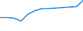 Currency: National Currency (millions) / Variable: Gross claims payments in the reporting country / Insurance type: Life / Insurer type: Direct insurer / Country: Non-OECD Economies: South Africa