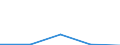 Currency: National Currency (millions) / Variable: Gross claims payments in the reporting country / Insurance type: Life / Insurer type: Direct insurer / Country: Non-OECD Economies: Chinese Taipei