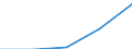 Currency: National Currency (millions) / Variable: Gross claims payments in the reporting country / Insurance type: Life / Insurer type: Direct insurer / Country: Non-OECD Economies: Tunisia