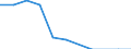 Currency: National Currency (millions) / Variable: Gross claims payments in the reporting country / Insurance type: Life / Insurer type: Direct insurer / Country: Non-OECD Economies: Uruguay
