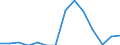 Currency: National Currency (millions) / Variable: Gross claims payments in the reporting country / Insurance type: Life / Insurer type: Reinsurer / Country: Chile