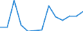 Currency: National Currency (millions) / Variable: Gross claims payments in the reporting country / Insurance type: Life / Insurer type: Reinsurer / Country: Ireland