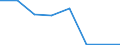 Currency: National Currency (millions) / Variable: Gross claims payments in the reporting country / Insurance type: Life / Insurer type: Reinsurer / Country: Netherlands