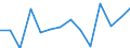 Currency: National Currency (millions) / Variable: Gross claims payments in the reporting country / Insurance type: Life / Insurer type: Reinsurer / Country: Switzerland