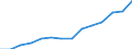 Currency: National Currency (millions) / Variable: Gross claims payments in the reporting country / Insurance type: Life / Insurer type: Reinsurer / Country: United States