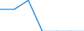 Currency: National Currency (millions) / Variable: Gross claims payments in the reporting country / Insurance type: Life / Insurer type: Reinsurer / Country: Non-OECD Economies: Argentina