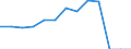 Currency: National Currency (millions) / Variable: Gross claims payments in the reporting country / Insurance type: Life / Insurer type: Reinsurer / Country: Non-OECD Economies: Malaysia