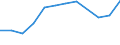Currency: National Currency (millions) / Variable: Gross claims payments in the reporting country / Insurance type: Life / Insurer type: Reinsurer / Country: Non-OECD Economies: Singapore