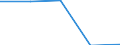 Currency: National Currency (millions) / Variable: Gross claims payments in the reporting country / Insurance type: Life / Insurer type: Reinsurer / Country: Non-OECD Economies: Chinese Taipei
