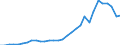 Reporting country: OECD member countries: Australia / Flow: Exports / Partner country: World / End-use: Total trade in goods / Industry activity: TOTAL / Variable: Values in USD