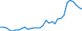 Reporting country: OECD member countries: Australia / Flow: Exports / Partner country: World / End-use: Total trade in goods / Industry activity: TOTAL: Agriculture, forestry and fishing [A] / Variable: Values in USD