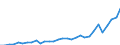 Reporting country: OECD member countries: Australia / Flow: Exports / Partner country: World / End-use: Total trade in goods / Industry activity: TOTAL: Agriculture, forestry and fishing [A]: Forestry and logging / Variable: Values in USD