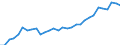 Reporting country: OECD member countries: Australia / Flow: Exports / Partner country: World / End-use: Total trade in goods / Industry activity: TOTAL: Agriculture, forestry and fishing [A]: Fishing and aquaculture / Variable: Values in USD