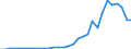Reporting country: OECD member countries: Australia / Flow: Exports / Partner country: World / End-use: Total trade in goods / Industry activity: TOTAL: Mining and quarrying [B] / Variable: Values in USD