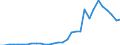 Reporting country: OECD member countries: Australia / Flow: Exports / Partner country: World / End-use: Total trade in goods / Industry activity: TOTAL: Mining and quarrying [B]: Mining of coal and lignite / Variable: Values in USD