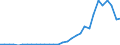 Reporting country: OECD member countries: Australia / Flow: Exports / Partner country: World / End-use: Total trade in goods / Industry activity: TOTAL: Mining and quarrying [B]: Mining of metal ores / Variable: Values in USD