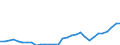Reporting country: OECD member countries: Australia / Flow: Exports / Partner country: World / End-use: Total trade in goods / Industry activity: TOTAL: Mining and quarrying [B]: Other mining and quarrying / Variable: Values in USD
