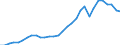 Reporting country: OECD member countries: Australia / Flow: Exports / Partner country: World / End-use: Total trade in goods / Industry activity: TOTAL: Manufacturing [C] / Variable: Values in USD