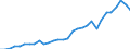 Reporting country: OECD member countries: Australia / Flow: Exports / Partner country: World / End-use: Total trade in goods / Industry activity: TOTAL: Manufacturing [C]: Food products, beverages and tobacco: Food products / Variable: Values in USD