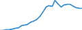 Reporting country: OECD member countries: Australia / Flow: Exports / Partner country: World / End-use: Total trade in goods / Industry activity: TOTAL: Manufacturing [C]: Food products, beverages and tobacco: Beverages / Variable: Values in USD
