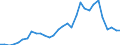 Reporting country: OECD member countries: Australia / Flow: Exports / Partner country: World / End-use: Total trade in goods / Industry activity: TOTAL: Manufacturing [C]: Food products, beverages and tobacco: Tobacco products / Variable: Values in USD
