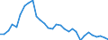 Reporting country: OECD member countries: Australia / Flow: Exports / Partner country: World / End-use: Total trade in goods / Industry activity: TOTAL: Manufacturing [C]: Textiles, wearing apparel, leather and related prodcuts / Variable: Values in USD