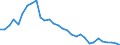 Reporting country: OECD member countries: Australia / Flow: Exports / Partner country: World / End-use: Total trade in goods / Industry activity: TOTAL: Manufacturing [C]: Textiles, wearing apparel, leather and related prodcuts: Textiles / Variable: Values in USD