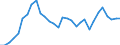 Reporting country: OECD member countries: Australia / Flow: Exports / Partner country: World / End-use: Total trade in goods / Industry activity: TOTAL: Manufacturing [C]: Textiles, wearing apparel, leather and related prodcuts: Wearing apparel / Variable: Values in USD