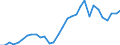 Reporting country: OECD member countries: Australia / Flow: Exports / Partner country: World / End-use: Total trade in goods / Industry activity: TOTAL: Manufacturing [C]: Wood and products of wood and cork, except furniture / Variable: Values in USD