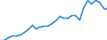 Reporting country: OECD member countries: Australia / Flow: Exports / Partner country: World / End-use: Total trade in goods / Industry activity: TOTAL: Manufacturing [C]: Paper and printing / Variable: Values in USD