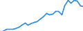 Reporting country: OECD member countries: Australia / Flow: Exports / Partner country: World / End-use: Total trade in goods / Industry activity: TOTAL: Manufacturing [C]: Paper and printing: Paper and paper products / Variable: Values in USD