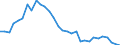 Reporting country: OECD member countries: Australia / Flow: Exports / Partner country: World / End-use: Total trade in goods / Industry activity: TOTAL: Manufacturing [C]: Paper and printing: Printing and reproduction of recorded media / Variable: Values in USD