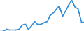 Reporting country: OECD member countries: Australia / Flow: Exports / Partner country: World / End-use: Total trade in goods / Industry activity: TOTAL: Manufacturing [C]: Chemicals, rubber, plastics and fuel products: Coke and refined petroleum products / Variable: Values in USD