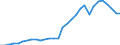 Reporting country: OECD member countries: Australia / Flow: Exports / Partner country: World / End-use: Total trade in goods / Industry activity: TOTAL: Manufacturing [C]: Chemicals, rubber, plastics and fuel products: Chemical and pharmaceutical products / Variable: Values in USD