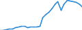 Reporting country: OECD member countries: Australia / Flow: Exports / Partner country: World / End-use: Total trade in goods / Industry activity: TOTAL: Manufacturing [C]: Chemicals, rubber, plastics and fuel products: Chemical and pharmaceutical products: Chemicals and chemical products / Variable: Values in USD