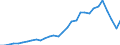 Reporting country: OECD member countries: Australia / Flow: Exports / Partner country: World / End-use: Total trade in goods / Industry activity: TOTAL: Manufacturing [C]: Chemicals, rubber, plastics and fuel products: Chemical and pharmaceutical products: Basic pharmaceutical products and pharmaceutical preparations / Variable: Values in USD