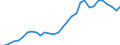 Reporting country: OECD member countries: Australia / Flow: Exports / Partner country: World / End-use: Total trade in goods / Industry activity: TOTAL: Manufacturing [C]: Chemicals, rubber, plastics and fuel products: Rubber and plastics products / Variable: Values in USD