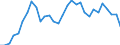 Reporting country: OECD member countries: Australia / Flow: Exports / Partner country: World / End-use: Total trade in goods / Industry activity: TOTAL: Manufacturing [C]: Other non-metallic mineral products / Variable: Values in USD