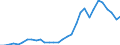 Reporting country: OECD member countries: Australia / Flow: Exports / Partner country: World / End-use: Total trade in goods / Industry activity: TOTAL: Manufacturing [C]: Basic metals and fabricated metal products, except machinery and equipment / Variable: Values in USD