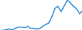 Reporting country: OECD member countries: Australia / Flow: Exports / Partner country: World / End-use: Total trade in goods / Industry activity: TOTAL: Manufacturing [C]: Basic metals and fabricated metal products, except machinery and equipment: Basic metals / Variable: Values in USD