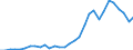 Reporting country: OECD member countries: Australia / Flow: Exports / Partner country: World / End-use: Total trade in goods / Industry activity: TOTAL: Manufacturing [C]: Basic metals and fabricated metal products, except machinery and equipment: Basic metals: Non-ferrous metals / Variable: Values in USD