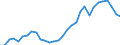 Reporting country: OECD member countries: Australia / Flow: Exports / Partner country: World / End-use: Total trade in goods / Industry activity: TOTAL: Manufacturing [C]: Basic metals and fabricated metal products, except machinery and equipment: Fabricated metal products, except machinery and equipment / Variable: Values in USD
