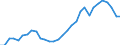 Reporting country: OECD member countries: Australia / Flow: Exports / Partner country: World / End-use: Total trade in goods / Industry activity: TOTAL: Manufacturing [C]: Basic metals and fabricated metal products, except machinery and equipment: Fabricated metal products, except machinery and equipment: Manufacture of other fabricated metal products; metalworking service activities / Variable: Values in USD