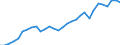Reporting country: OECD member countries: Australia / Flow: Exports / Partner country: World / End-use: Total trade in goods / Industry activity: TOTAL: Manufacturing [C]: Machinery and equipment: Computer, electronic and optical products / Variable: Values in USD