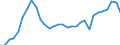 Reporting country: OECD member countries: Australia / Flow: Exports / Partner country: World / End-use: Total trade in goods / Industry activity: TOTAL: Manufacturing [C]: Machinery and equipment: Computer, electronic and optical products: Computers and peripheral equipment / Variable: Values in USD