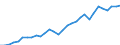 Reporting country: OECD member countries: Australia / Flow: Exports / Partner country: World / End-use: Total trade in goods / Industry activity: TOTAL: Manufacturing [C]: Machinery and equipment: Computer, electronic and optical products: Electronic and optical products; scientific instruments / Variable: Values in USD
