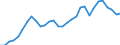 Reporting country: OECD member countries: Australia / Flow: Exports / Partner country: World / End-use: Total trade in goods / Industry activity: TOTAL: Manufacturing [C]: Machinery and equipment: Electrical equipment / Variable: Values in USD