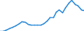 Reporting country: OECD member countries: Australia / Flow: Exports / Partner country: World / End-use: Total trade in goods / Industry activity: TOTAL: Manufacturing [C]: Machinery and equipment: Machinery and equipment n.e.c. / Variable: Values in USD